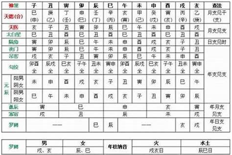 庚金 乙木|庚金：强健的甲木挡不住我的步伐，可是我过不了乙木这一关